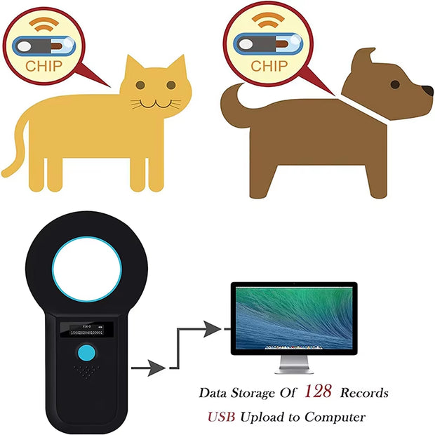 Petchip Pro Scanner