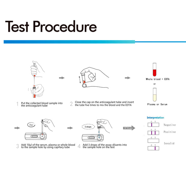 Lyme Test for Dogs, Canine Tick Diagnostic Health Testing Kit, Pack of 10, Lyme-10